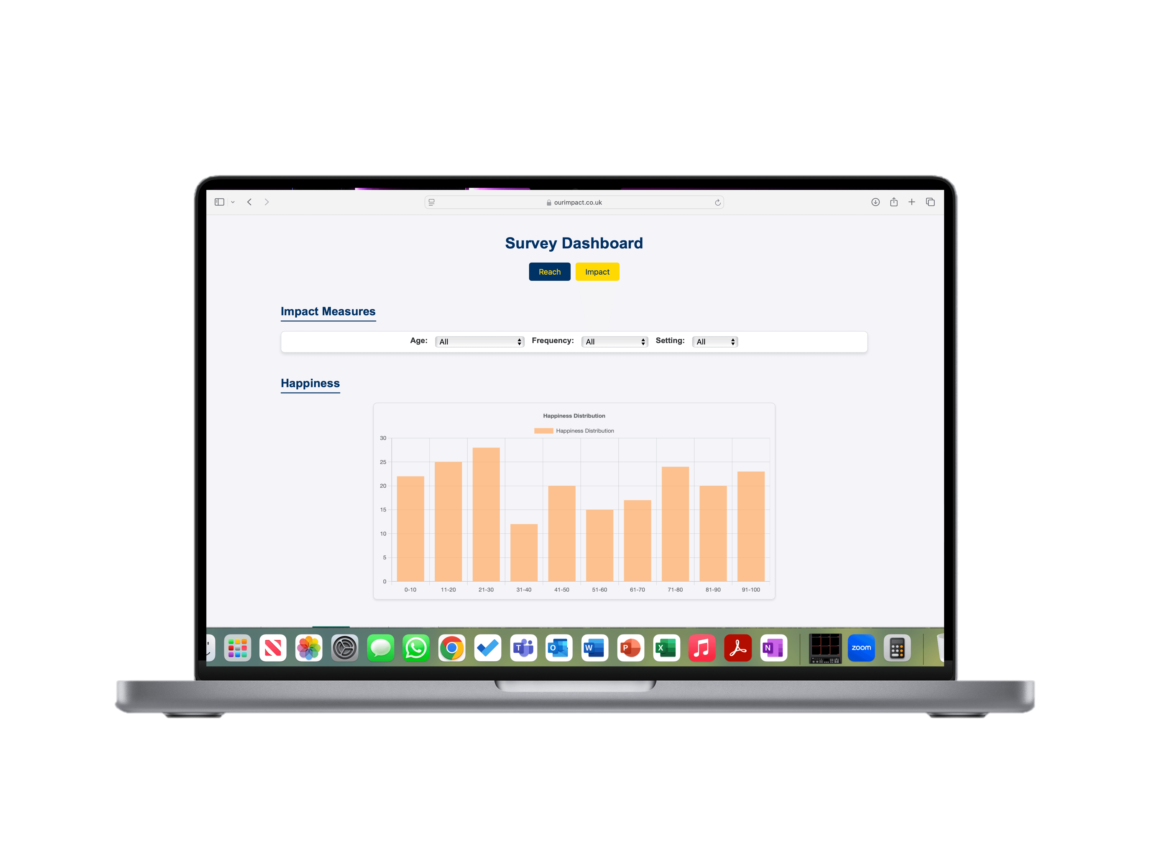 OurImpact dashboard example on laptop